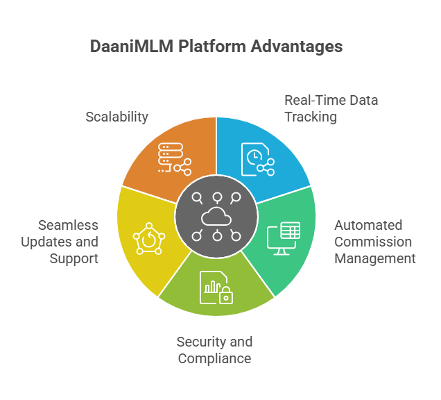 Free Downloads of Forced Matrix Software for MLM Plan software Offline